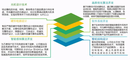 極米科技 五年問鼎中國(guó)投影，以科技研發(fā)與互聯(lián)網(wǎng)增值開啟新增長(zhǎng)曲線